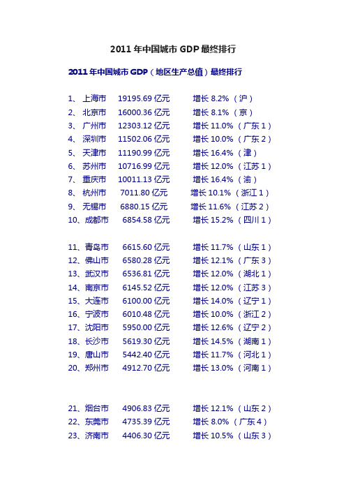 2011年中国城市GDP最终排行