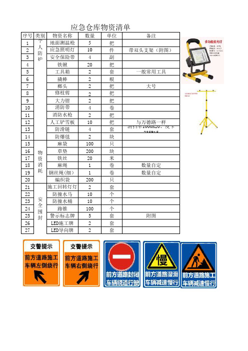 应急物资清单