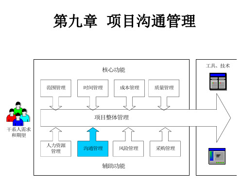 9第九章项目沟通管理.ppt