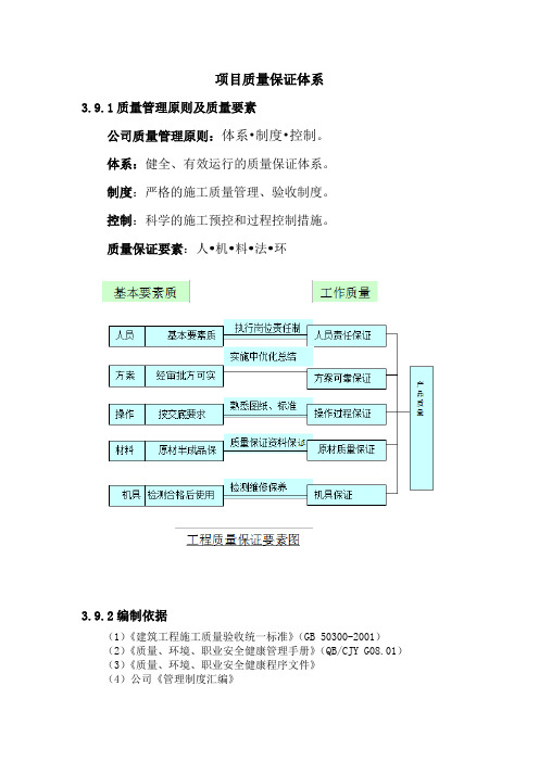 项目质量保证体系