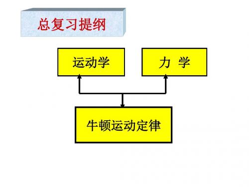 高一物理第一册总复习(2019)