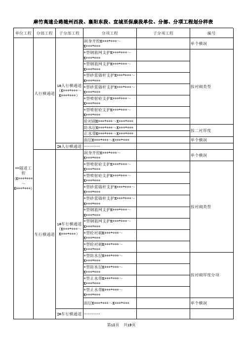 高速公路分部分项工程划分样表