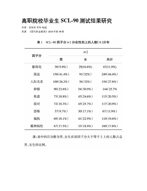 高职院校毕业生SCL-90测试结果研究