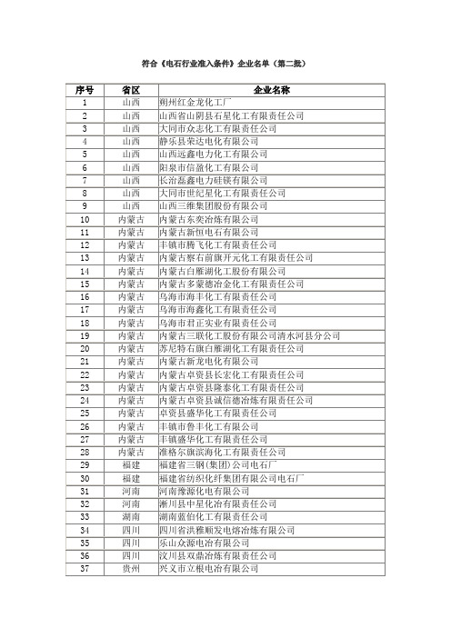 国家符合《电石行业准入条件》企业名单(2批)