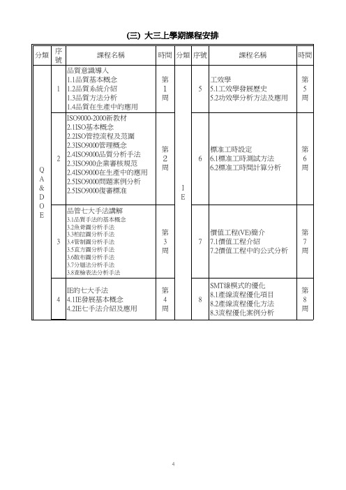 富士康课程安排