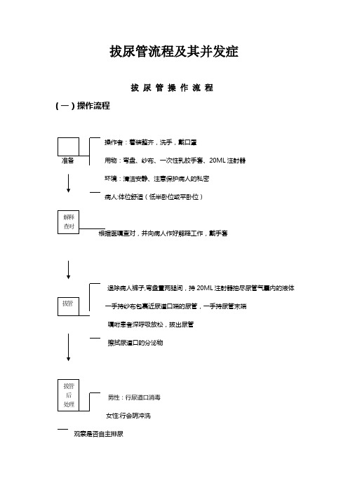 拔除尿管流程及其并发症