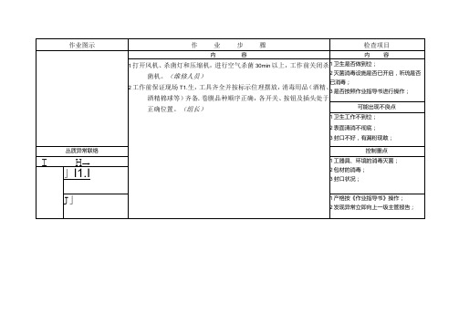 标准化作业指导书(SOP)模板.docx