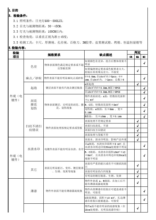 IQC五金检验规范