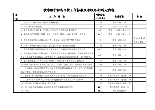 秩序维护部各岗位工作标准及考核办法