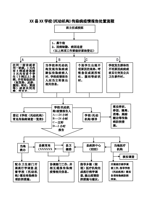 学校(托幼机构)传染病疫情报告处置关键措施及流程