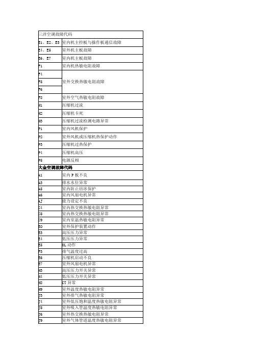 常见品牌空调故障代码大全