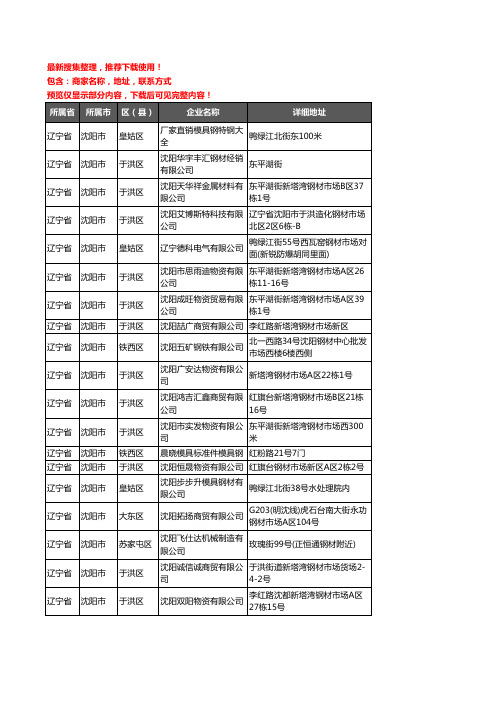 新版辽宁省沈阳市模具钢材企业公司商家户名录单联系方式地址大全155家