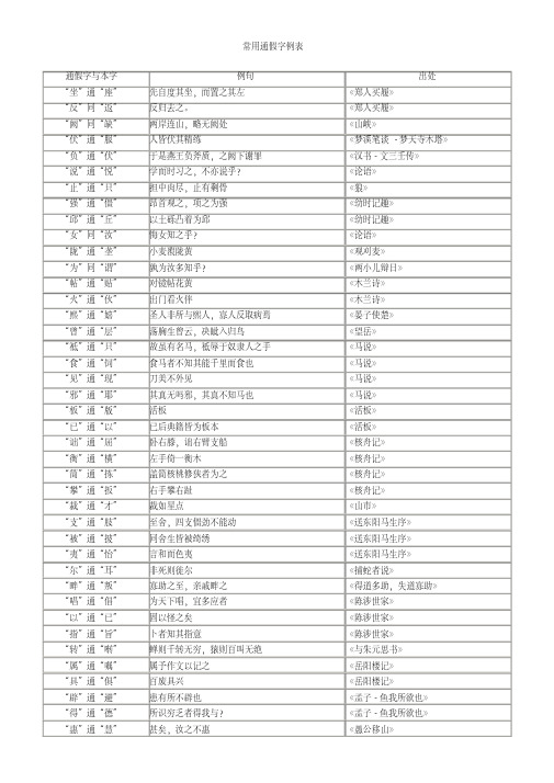 常用通假字例表