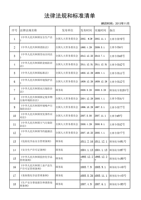 法律法规辨识清单