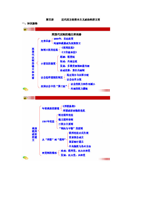 【VIP专享】第五讲      近代西方的资本主义政治经济文明