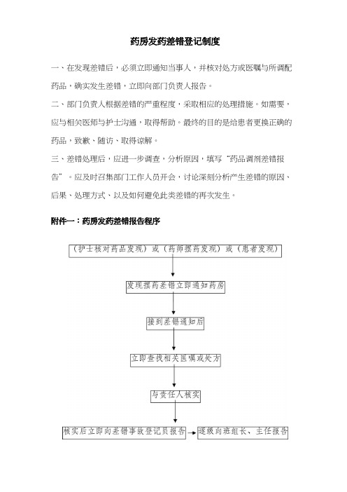 药房发药差错登记制度