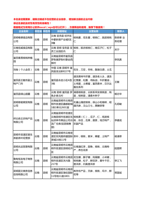 2020新版云南省昆明核桃工商企业公司名录名单黄页大全102家