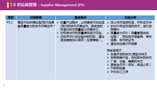 VDA6.3-2016--过程审核培训教材-P5.P6.P7