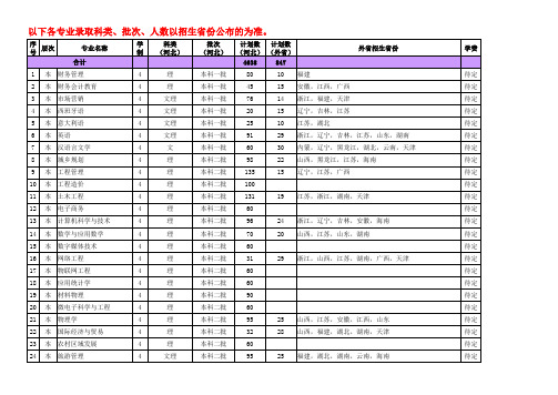 2018本专科招生计划2