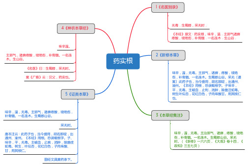 药实根_思维导图_中药学_药材来源详解