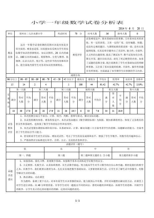 小学数学试卷分析表(2014)