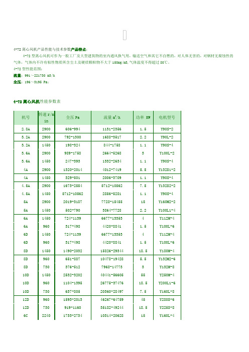 4-72离心风机参数