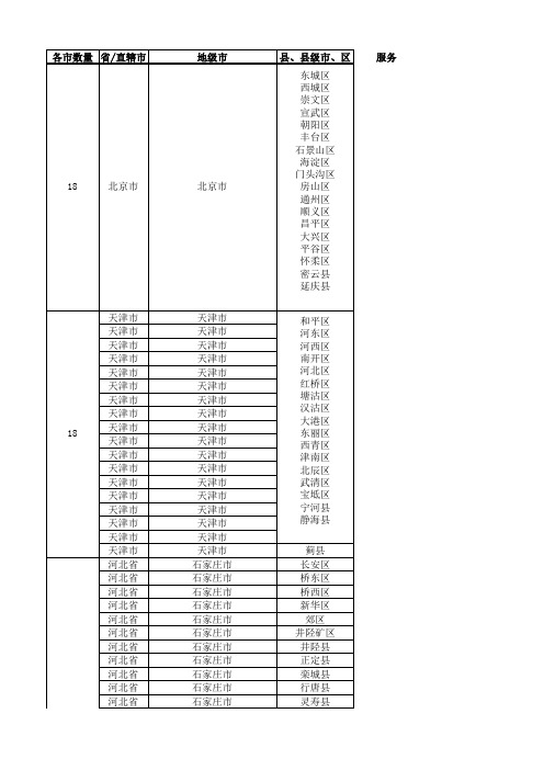 2016年全国城市省市县区行政级别对照表