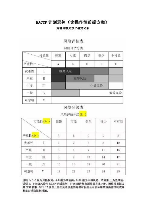 HACCP计划示例(含操作性前提方案)