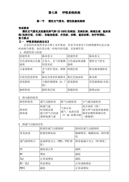 临床医学概论第七章呼吸系统疾病学习笔记(总结)