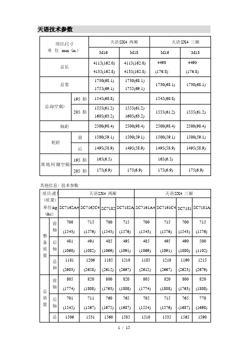 长安铃木各车型应用技术参数