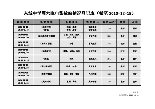 电影放映登记表