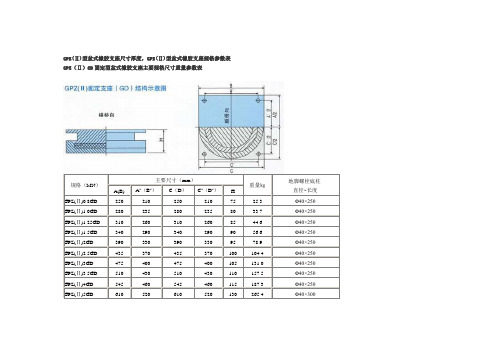 GPZ(Ⅱ)型盆式橡胶支座(GD、DX、SX)尺寸结构重量表