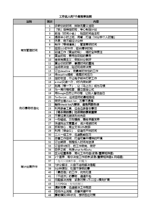 七个工作高效率法则