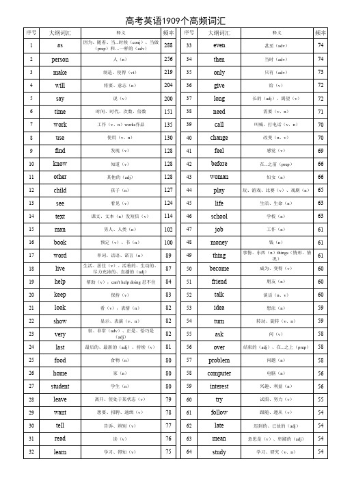 高考英语1909个高频词汇(A4纸排版,可直接打印,30页)