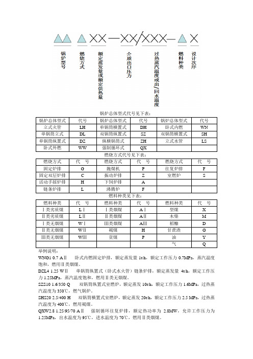 锅炉型号及表示