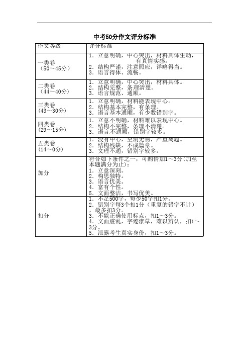 中考50分作文评分标准