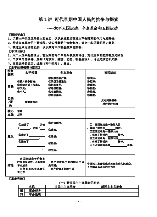 近代前期中国人民的抗争与探索