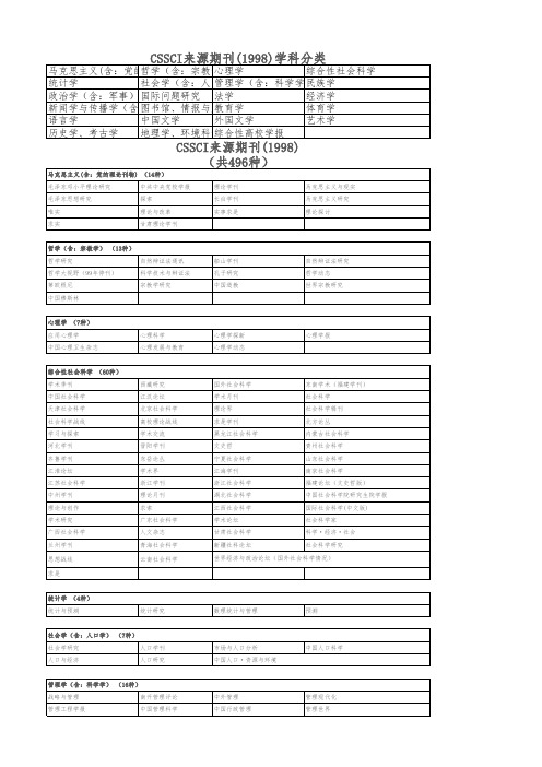 CSSCI来源期刊目录(1998年)