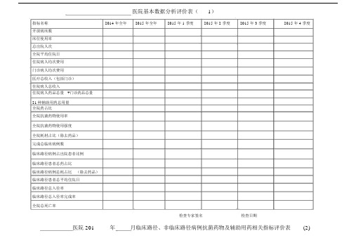 医院基本数据分析评价表(1).doc