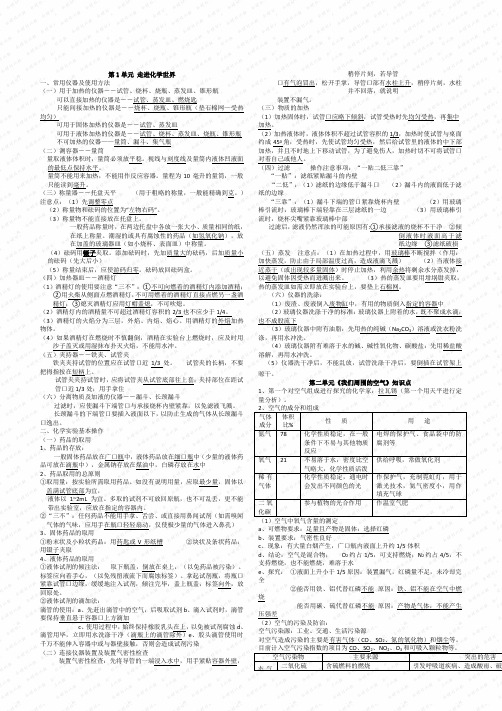 九年级化学沪教版各章节知识点(必备)60221