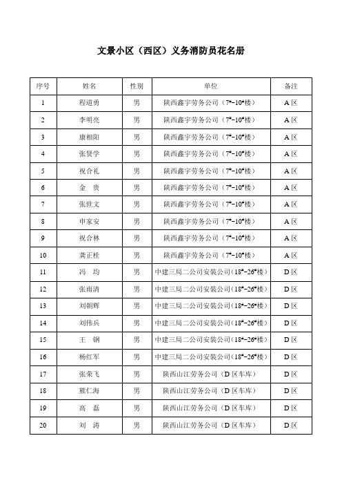 文景小区义务消防员名单