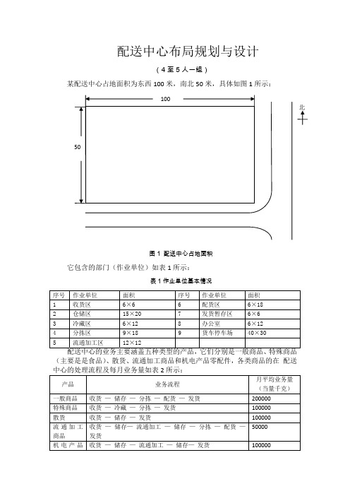 配送中心布局规划与设计