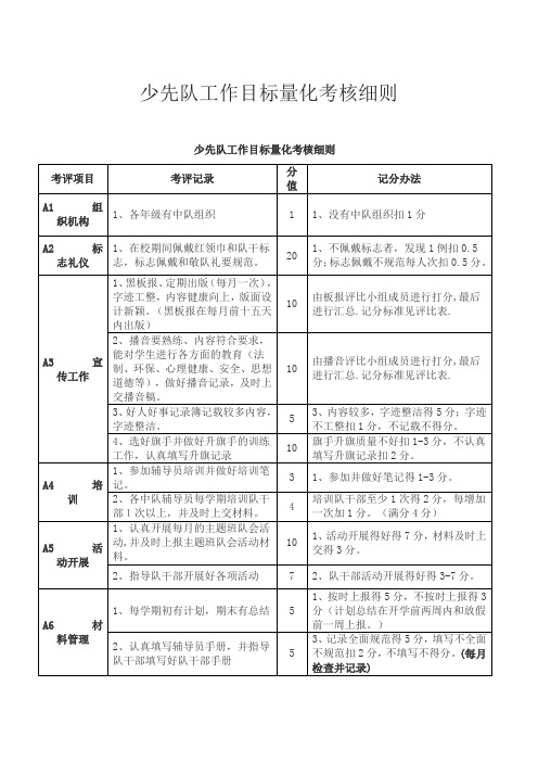 少先队工作目标量化考核细则