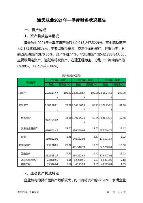 海天味业2021年一季度财务状况报告