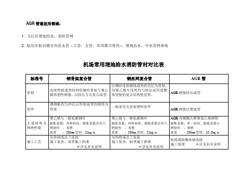 机场埋地给水、消防管材比较说明