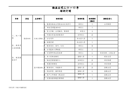 物业公司培训计划