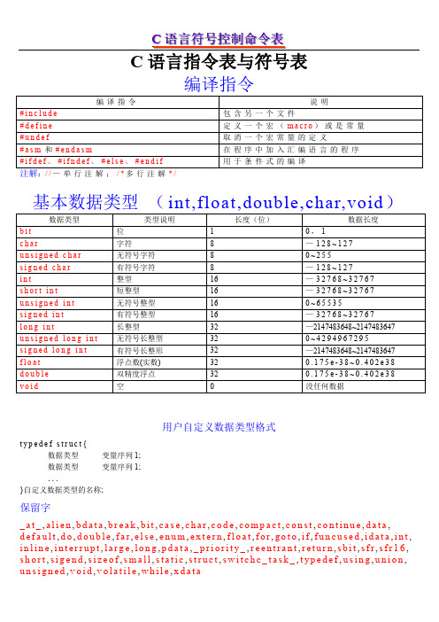 C语言指令表与符号表