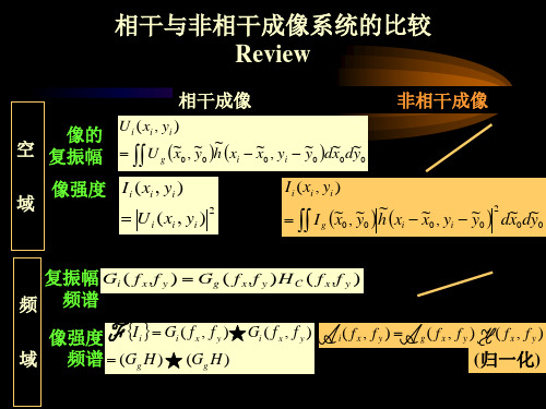 成像系统4-相干照明与非相干照明的比较