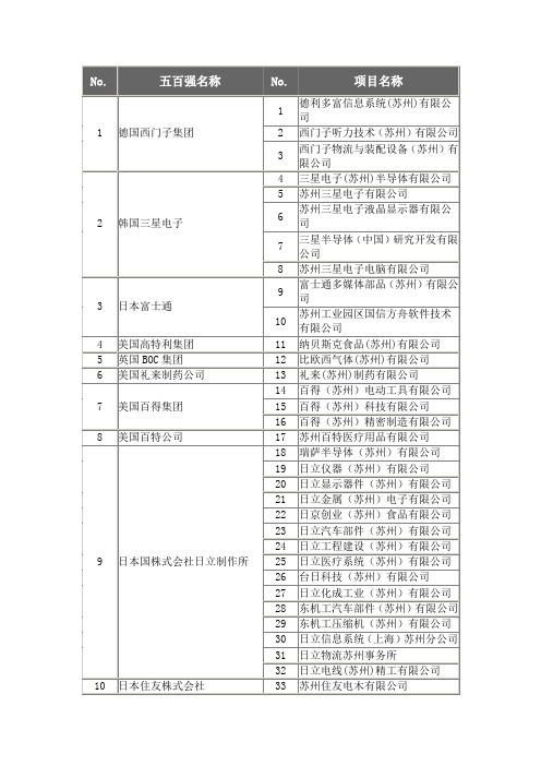 苏州日企名录