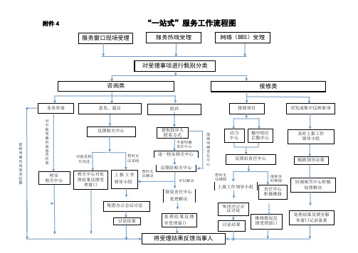 “一站式”服务工作流程